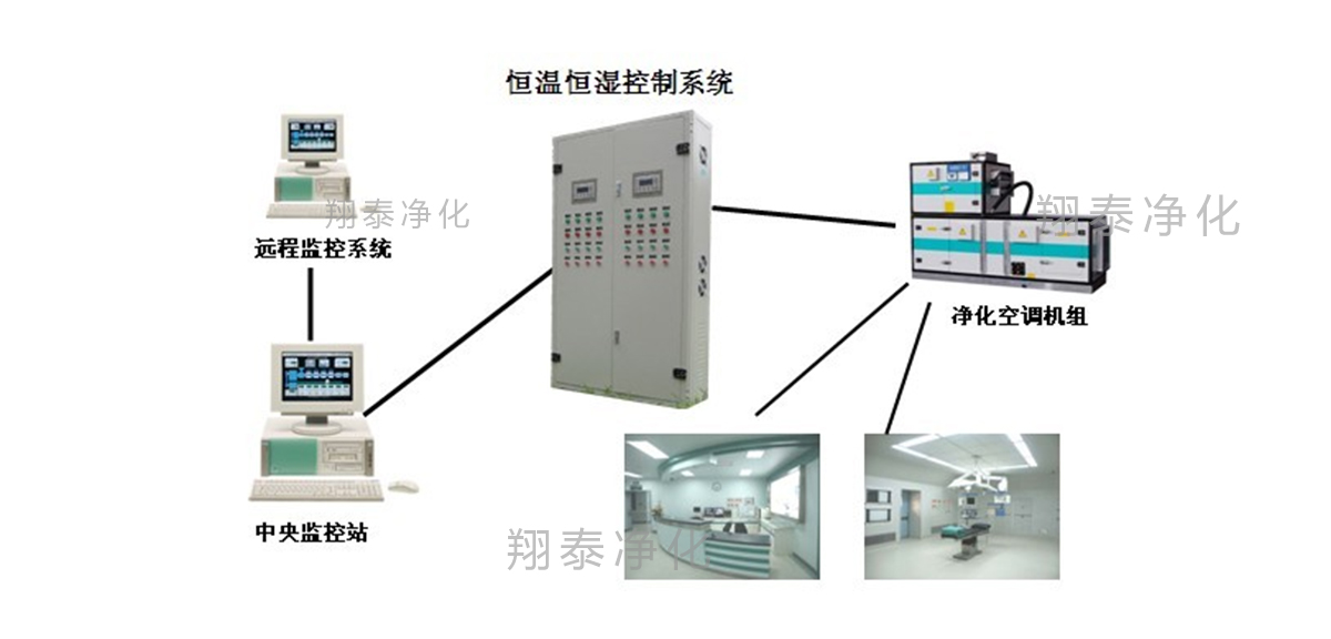 恒温恒湿控制系统